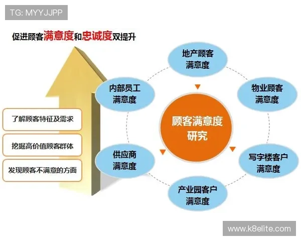 PA亚游国际市场客户服务与用户体验优化方案提升客户满意度与市场份额 PA亚游国际市场客户服务与用户体验优化方案提升客户满意度与市场份额