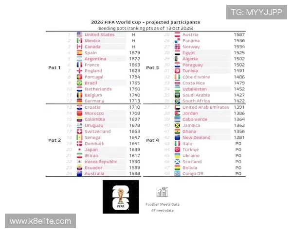 2026年世界杯决赛圈分组抽签结果公布后对各队晋级形势的影响分析